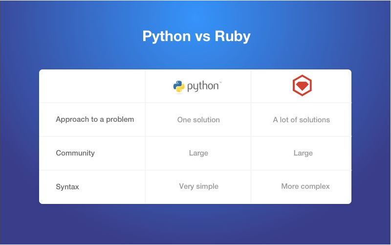 15 python与ruby对比.png